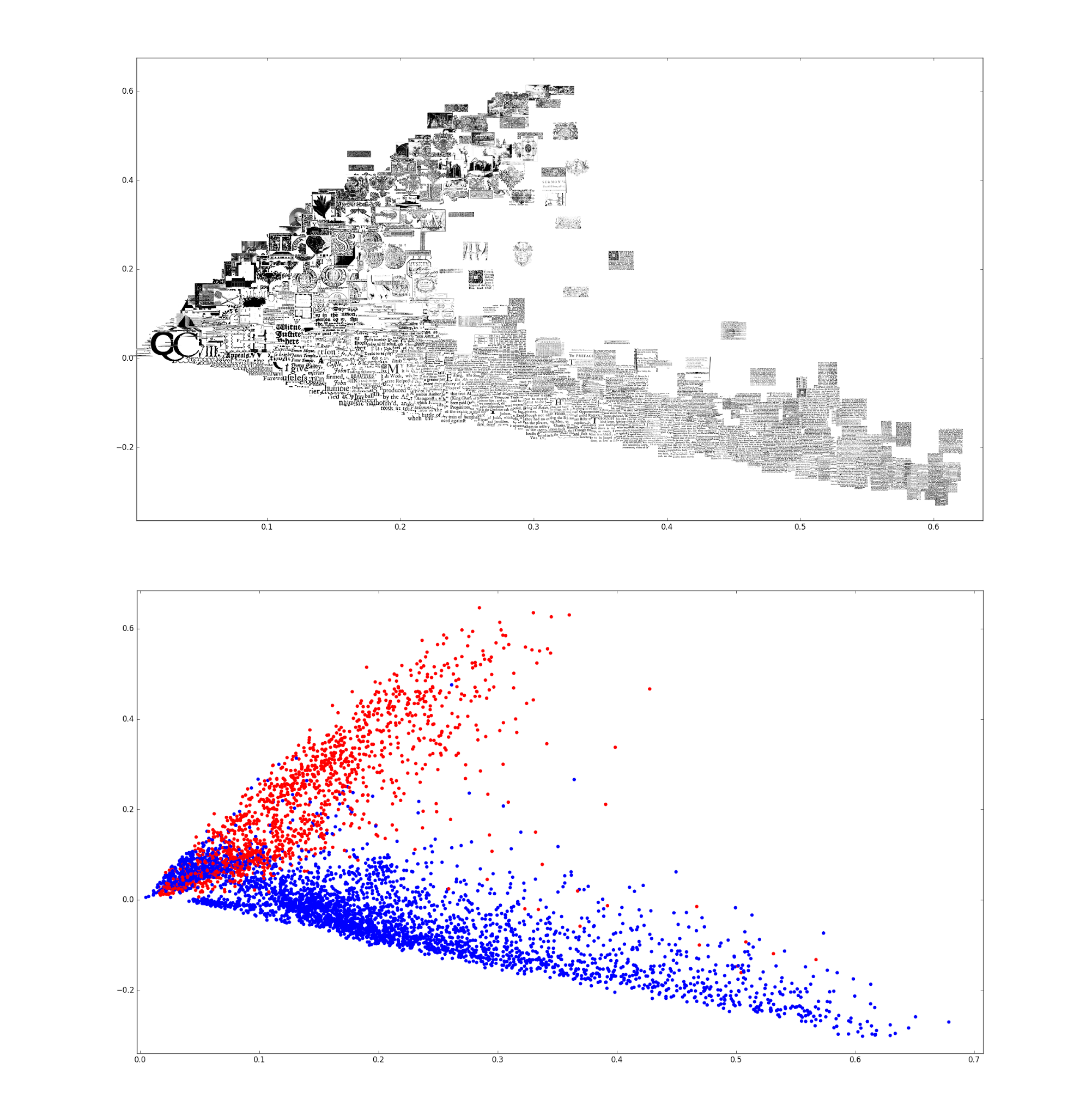 PCA viz